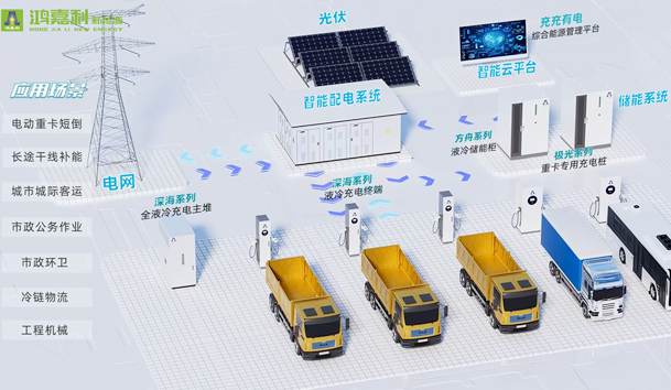 重卡专用充电桩-9