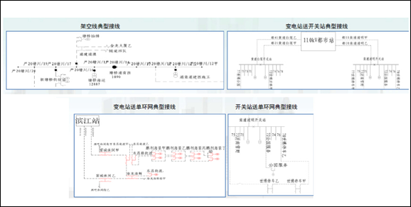 充电桩