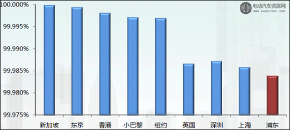 充电桩