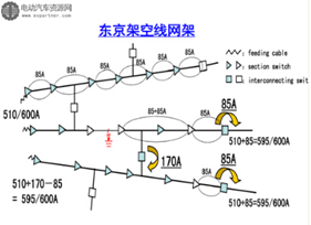 充电桩