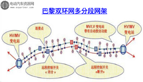 充电桩