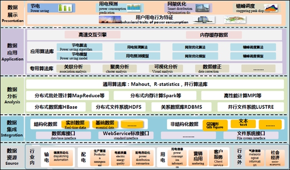 充电桩