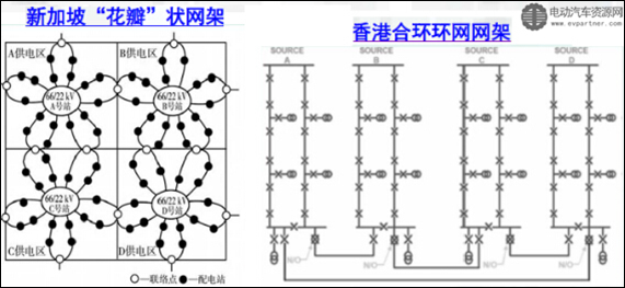 充电桩
