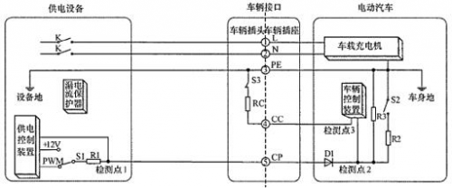 充电桩