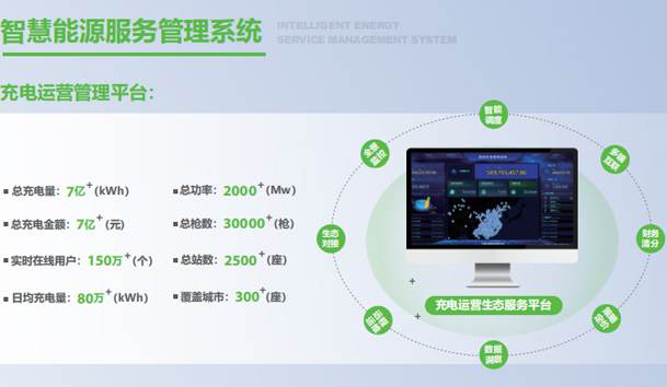汽车充电桩如何进行维护？